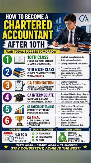 💼 How To Become A Chartered Accountant After 10th | Complete Roadmap