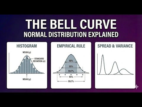 The All Powerful Bell Curve