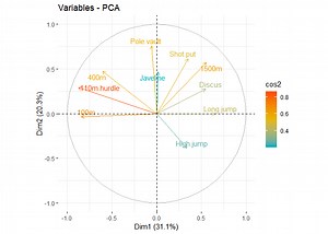 Ressources pour l'ACP - DellaData