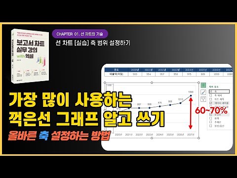 [보고서 차트 실무 강의 with 엑셀] 꺾은선그래프 메시지를 잘 나타내는 올바른 축 설정하는 방법