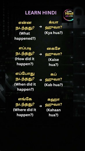 Learn Hindi through Tamil|Daily use words,sentences for beginner#learnhindi#hindiforbeginners#தமிழ்