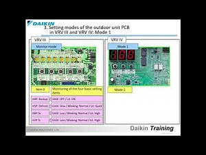 Daikin VRV Outdoor Unit Settings Differences