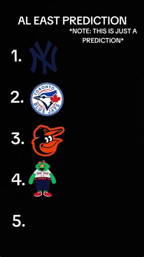 AL East Prediction: @Yankees @Toronto Blue Jays @Baltimore Orioles @Boston Red Sox @TAMPA BAY RAYS