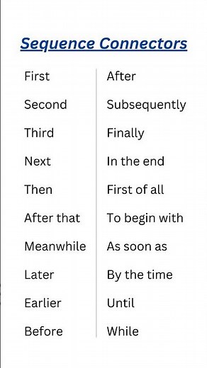 Sequence Connectors in English | Improve Writing & Speaking | Essential Grammar Tips