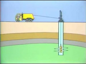 Wireline Perforating Jobs