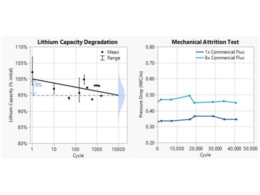 Summit Nanotech Validates Sorbent with Industry-Leading Reliability and Performance