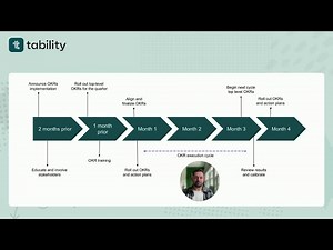 OKR planning: Implementation timeline