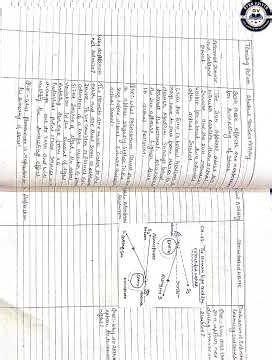 Class 10 Science Lesson Plan | Ch 11: Human Eye and the Colourful World–Part 4Atmospheric Refraction