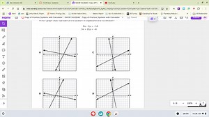 Which graph best represents this system of equations and its so... | Filo
