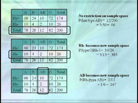 Probability 2 - How to solve And, Or & Not problems