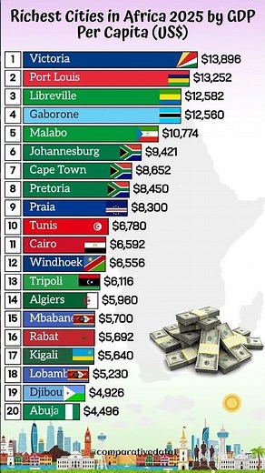 Top 20 Richest Cities in Africa 2025 💰🌍 | Ranked by GDP Per Capita