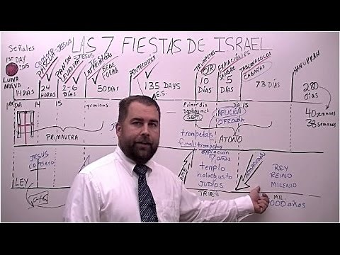 Las Siete Fiestas de Israel