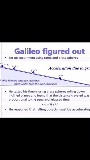 Galileo's Time Experiment why t²
