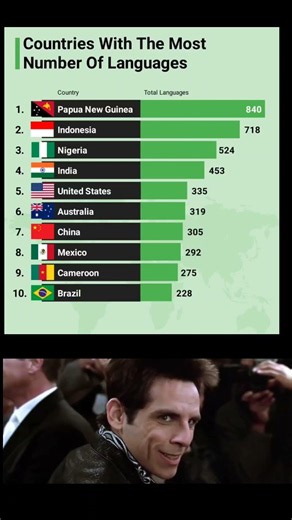 Countries With the Most Number of Languages: The World's Top 10 Linguistic Hotspots