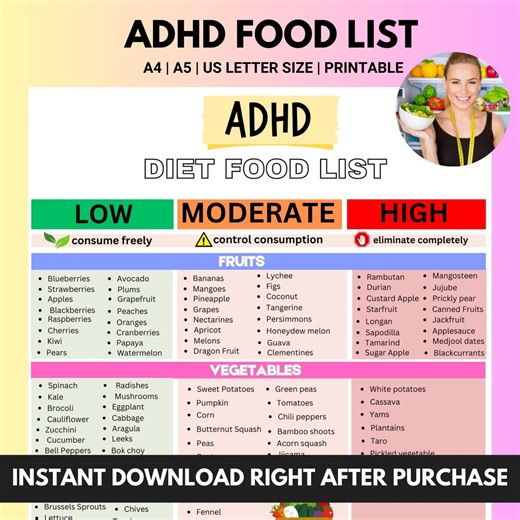 ADHD Diet Food List, Attention Deficit Hyperactivity Disorder Meal Plan for Adult, ADHD Food for Kids, Brain Food, ADHD Food Chart - Etsy