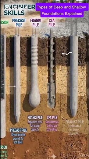 Types of Deep and Shallow Foundations Explained #civilengineering #buildingtips #retainingwall