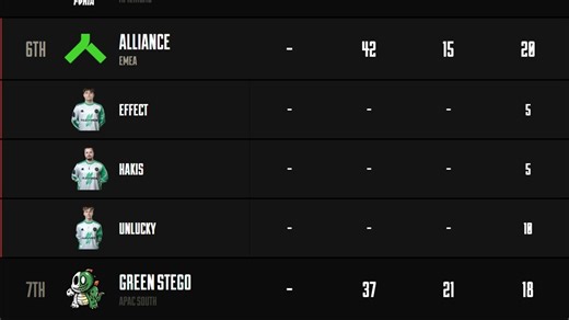 【Alliance】ALGS公开赛 胜者组决赛 5.4直播录像