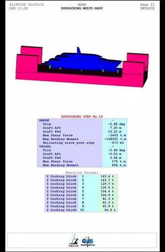 Drydocking simulation with GHS Multi-Body