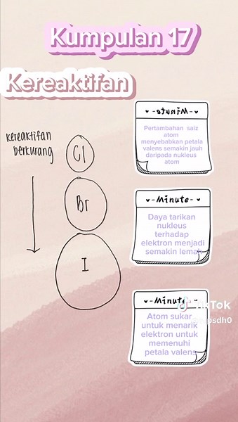 Essential Chemistry Notes for Form 4 Students