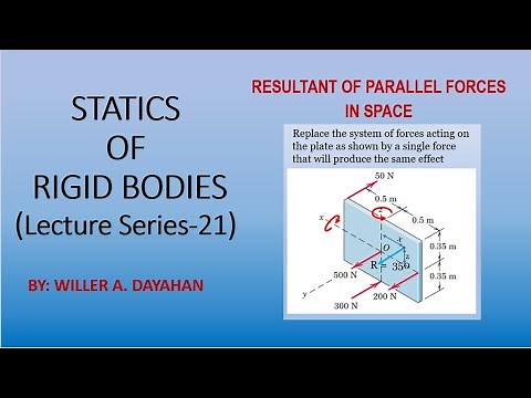 Resultant of Parallel Force System in Space