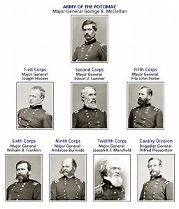 Army of the Potomac - Alchetron, The Free Social Encyclopedia