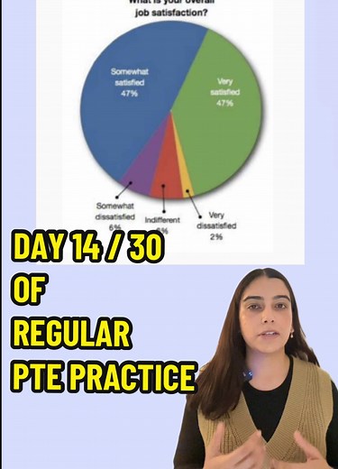 PTE Test Practice: Enhance Your Image Description Skills