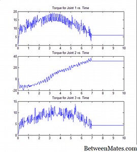 QNX y VxWorks - SOFTWARE 2026