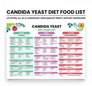 Candida Diet Food List Printable | Candida Cleanse & Meal Plan | Low Sugar, Low Carb, Yeast-free, Gluten-free Anti-fungal PDF - Etsy