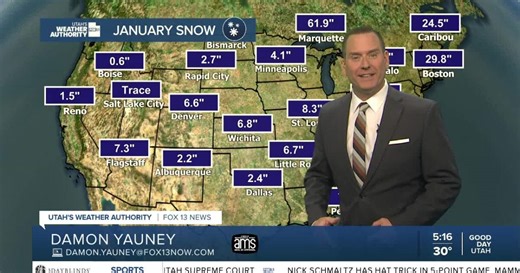 Another dry week with mild temps & decreasing air quality