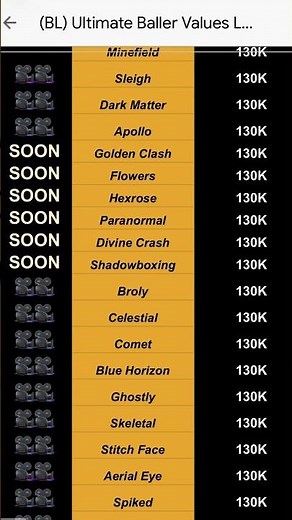 Value list for basketball legends enjoy hope this helps#roblox #trending #robloxedit #basketball