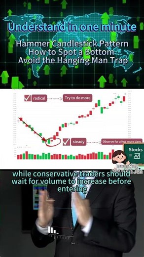 Hammer Candlestick Pattern – How to Spot a Bottom & Avoid the Hanging Man Trap