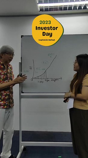 Principles of Compounding #capitaldynamics | Capital Dynamics