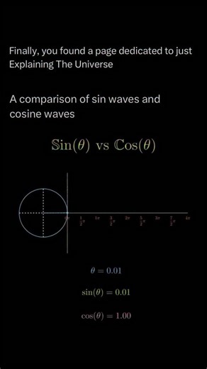 Explaining The Universe on Instagram: "Sine and cosine waves are identical in shape, amplitude, and frequency, differing only by a phase shift. A sine wave starts at zero and rises, while a cosine wave starts at its maximum value. Mathematically, a cosine wave is just a sine wave shifted left by 90 degrees (π/2 radians). Because of this, the choice between sine and cosine usually depends on where the motion or signal begins in time. In physics and engineering, sine waves are often used when a sy