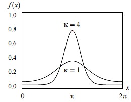 Von Mises Distribution: Simple Definition & Examples