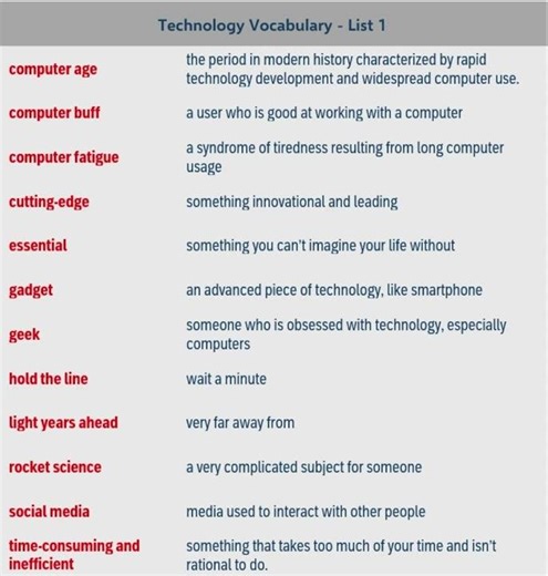 Technology Vocabulary List 1 - IELTS / TOEFL Essays & Speaking Words