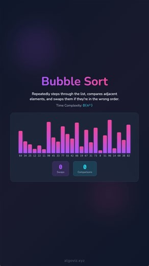 @algoviz.xyz on Instagram: "Bubble Sort Visualization 🎈 Dive into the fascinating world of algorithms with our interactive Bubble Sort Visualization! Watch as we break down this fundamental sorting technique step-by-step, making it easy to understand and fun to learn. Whether you're a beginner or brushing up on your skills, this visualization is perfect for mastering the basics of sorting algorithms. 👍 If you find this helpful, don't forget to like, subscribe, and follow for more exciting cont