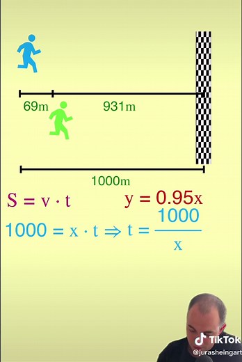 #математика #скорость #финиш #время #уравнение