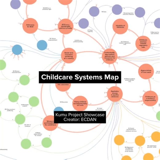 Kumu - a data visualization tool for relationship mapping on Instagram: "Project of the Week: Childcare Systems Map This week we'd like to highlight an incredibly well done systems map and presentation! Grounded in published research, collaborative workshops in Bangladesh and Tanzania, and 17 interviews with external stakeholders, the map visualizes how policies, gender norms, community dynamics, and economic structures interact to shape the provision of equitable and developmentally appropriate