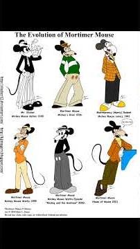 Who is Mortimer Mouse?