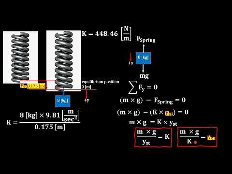 Chapter 22 Vibrations - Engineering Mechanics | 14th Edition - Dynamics