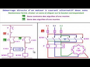 Démarrage directe des moteurs triphasés
