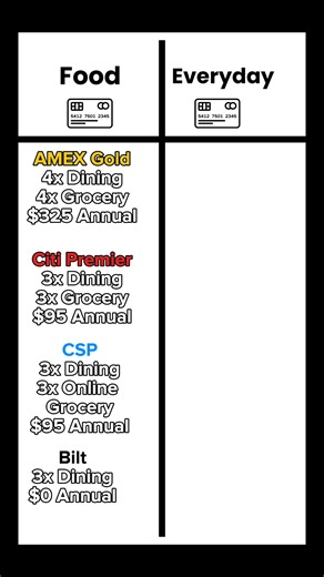 You don’t need to carry dozens of credit cards in your wallet to get the most points, this is my simple two credit card strategy for earning points quickly #travel #points #creditcards | PointsPat