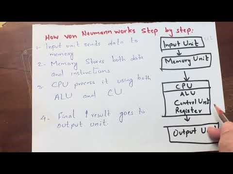 Von Neumann Architecture Made EASY | Class 9 Computer Science