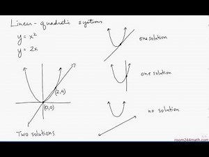 5.4 Solving Systems of Equations Graphically
