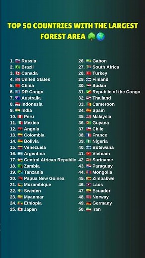 Top 50 Countries with the Largest Forest Area 🌳 #top50