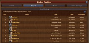 Forge of Empires Ranking Points