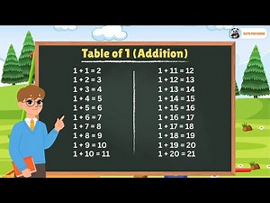 1 Addition Table - Learn Addition by 1 (1 to 20) for Kids