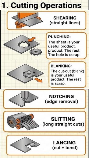 “5 Cutting Processes You Must Know 🔧” “Shearing vs Punching vs Blanking (Explained Fast!)