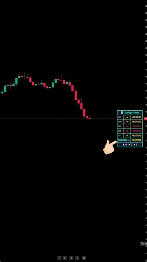 Best INDICATOR on Trading View 2026