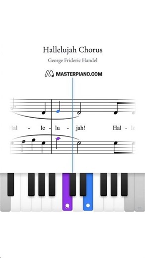 Hallelujah Chorus - George Frideric Handel | Piano Sheet Music